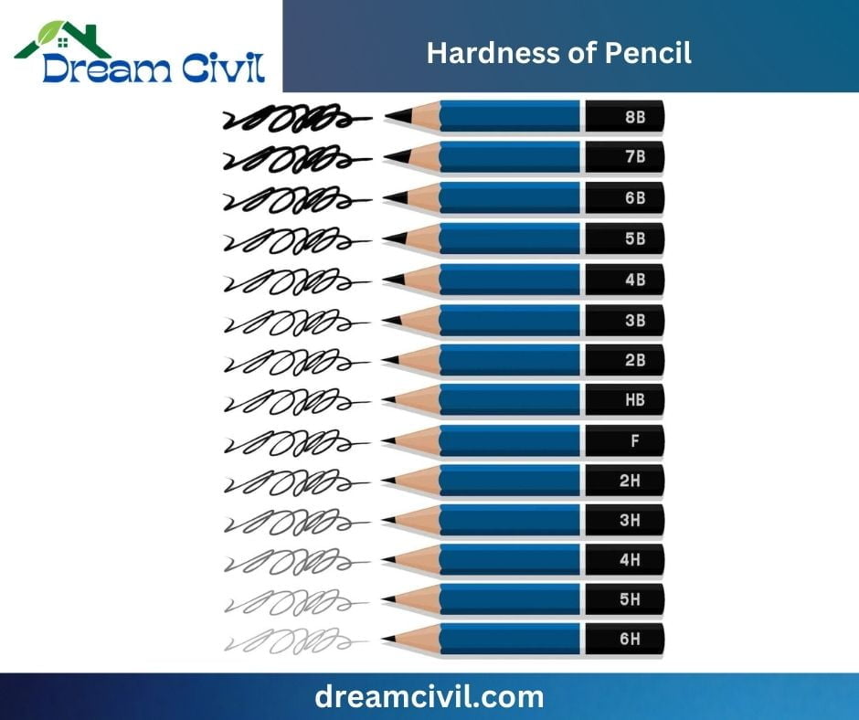 Best Drawing Pencils for Drafting: Based on Hardness ( HB, 2B, 2H, 4H, 4B, etc)
