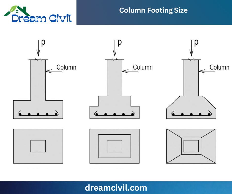Column Footing Size