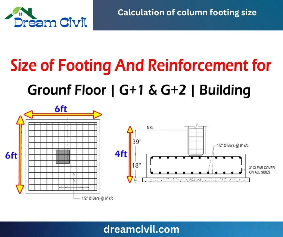 Column Footing Size