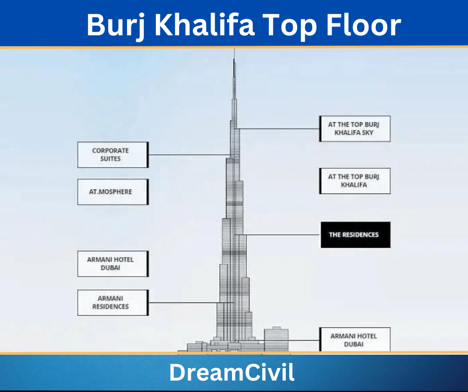 Burj Khalifa From Top Floor