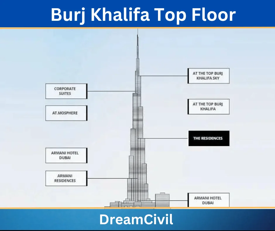 Burj Khalifa Top Floor