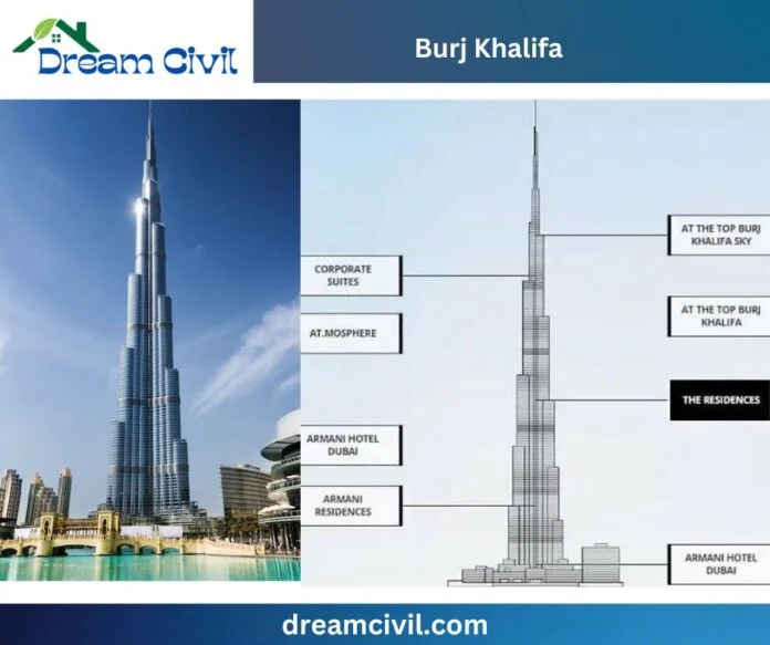 Burj Khalifa Floors: 163 Floor's Purpose