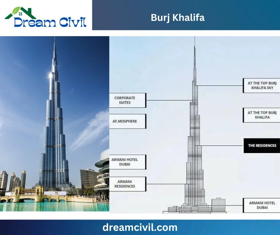 Burj Khalifa Floors: 163 Floor's Purpose