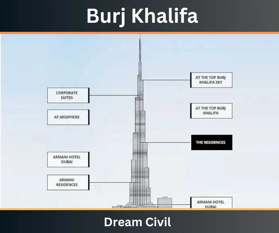 Burj Khalifa Top Floor Details With