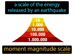 How are Earthquakes Measured? : Seismometers, Seismograph & Seismogram