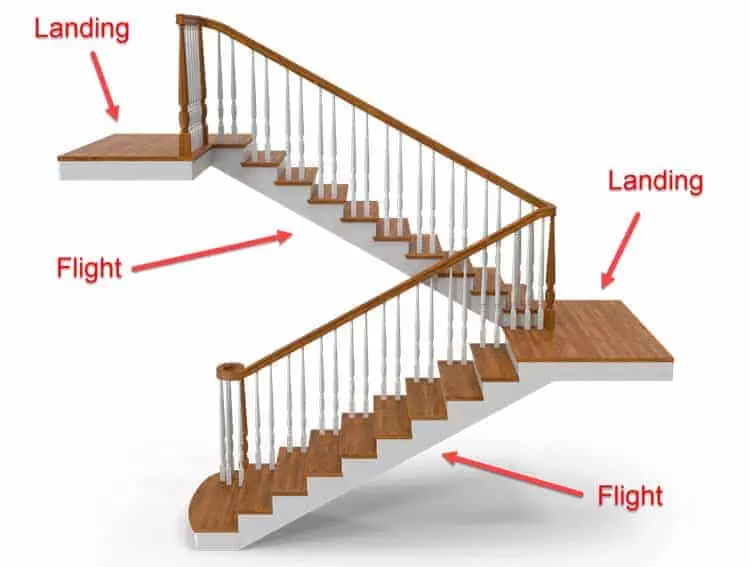 How Many Stairs Are In A Flight Parts Of A Staircase Dream Civil