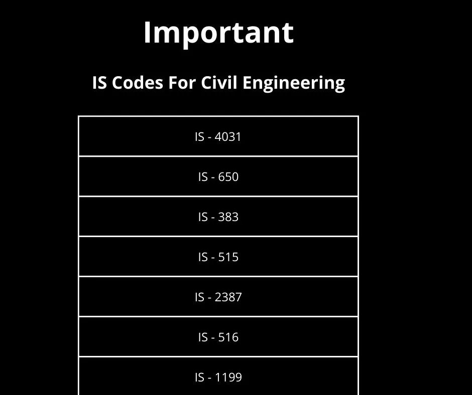 list-of-is-codes-cement-and-concrete-civilophilia