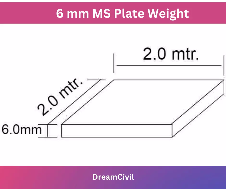 6 mm ms plate weight