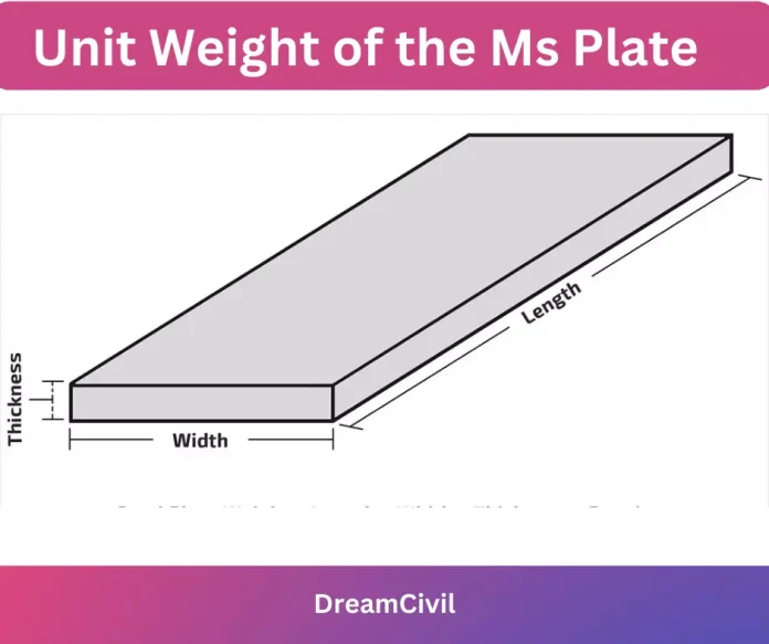Unit Weight of the Ms Plate