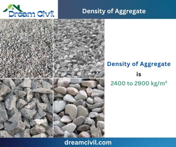 Density of Aggregate ( 2400 to 2900 kg/m³ ) : Particle, Bulk, and Relative Densities