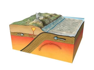 About Earthquake: Causes, Effects, Fault, Plate Boundary, Place to Hide & Prediction