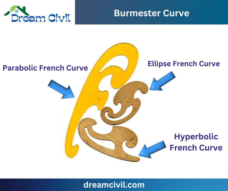 what-is-a-french-curve-way-to-use-french-curve-dream-civil