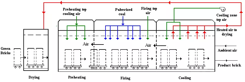 Tunnel Kiln: Advantages & Disadvantages