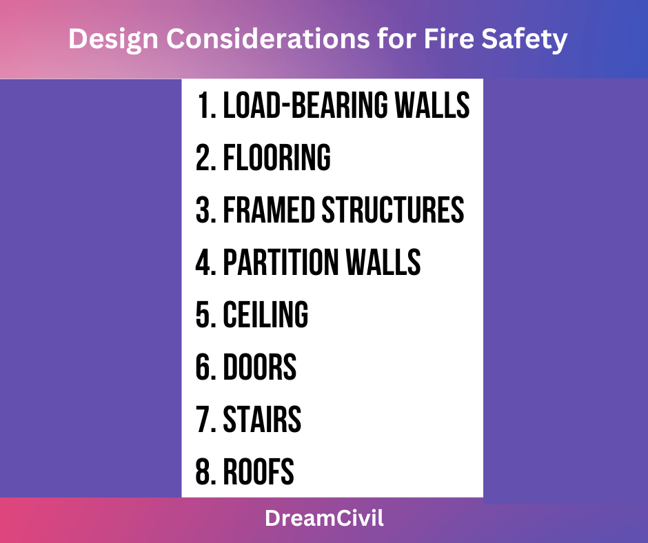 Design Considerations for Fire Safety