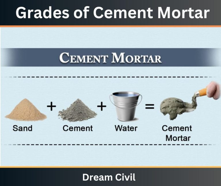 5 Different Grades Of Cement Mortar Ratio & Uses