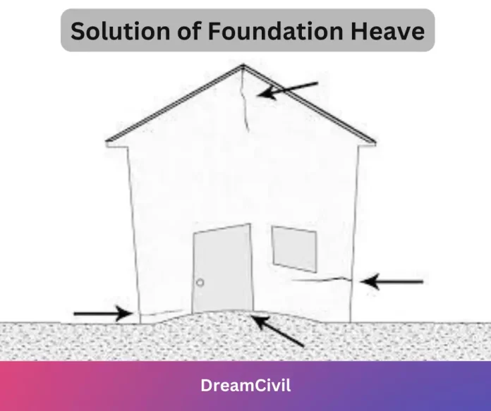 Solution of Foundation Heave