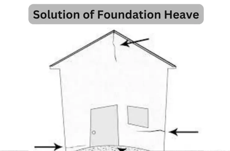 Solution of Foundation Heave
