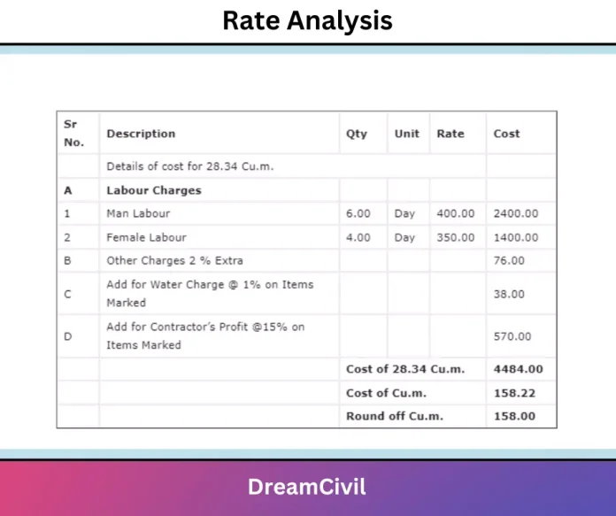 Rate Analysis