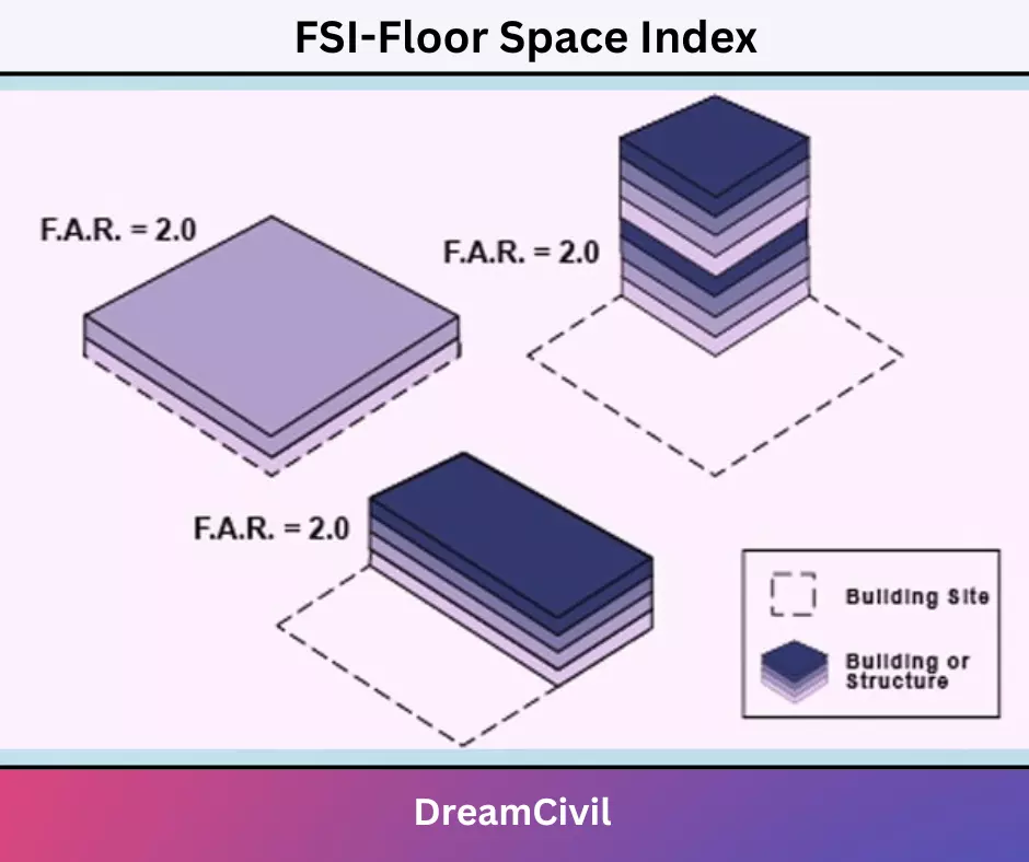 Floor Space Index