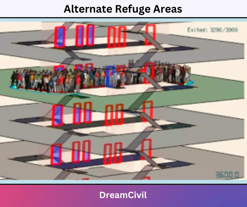 Alternate Refuge Areas