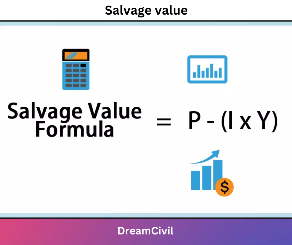 Salvage value