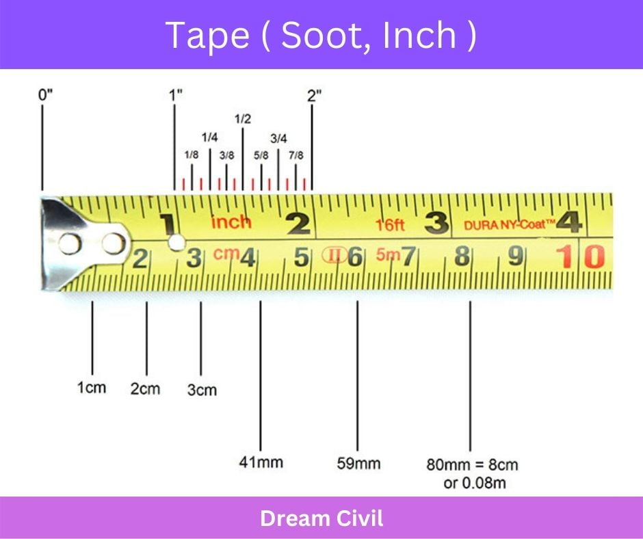 soot to inch