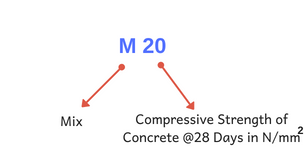 m20 concrete ratio