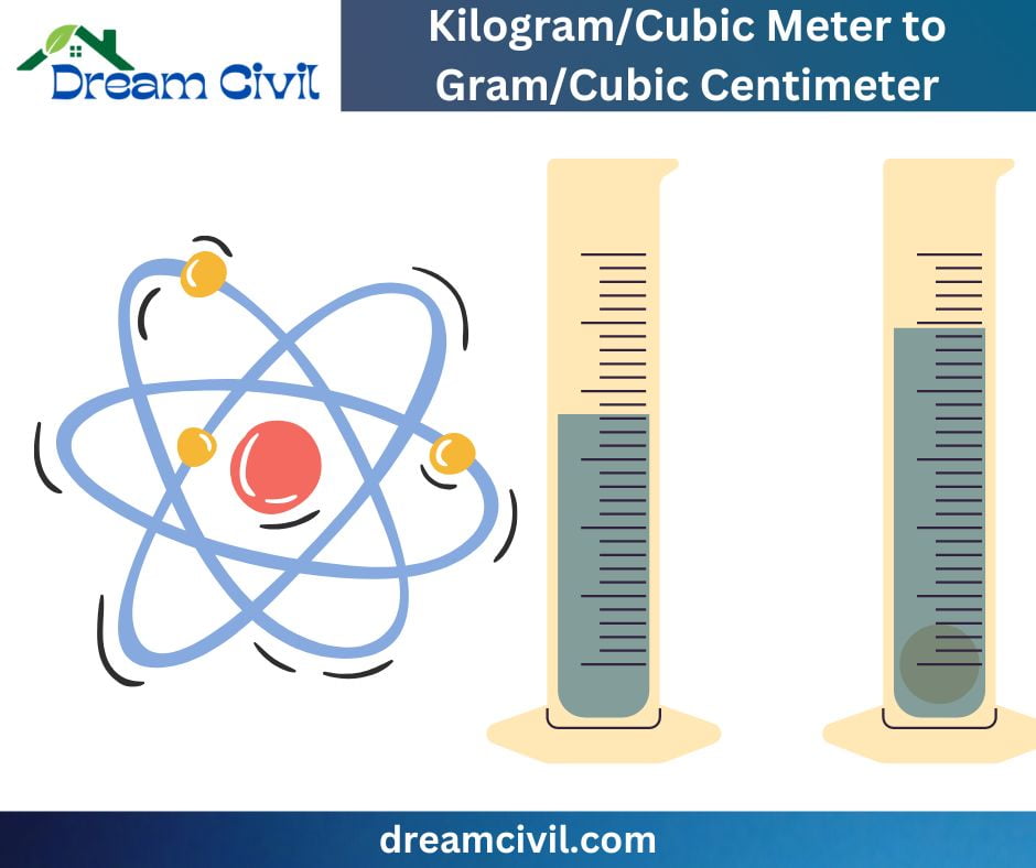 Kilogram/Cubic Meter to Gram/Cubic Centimeter