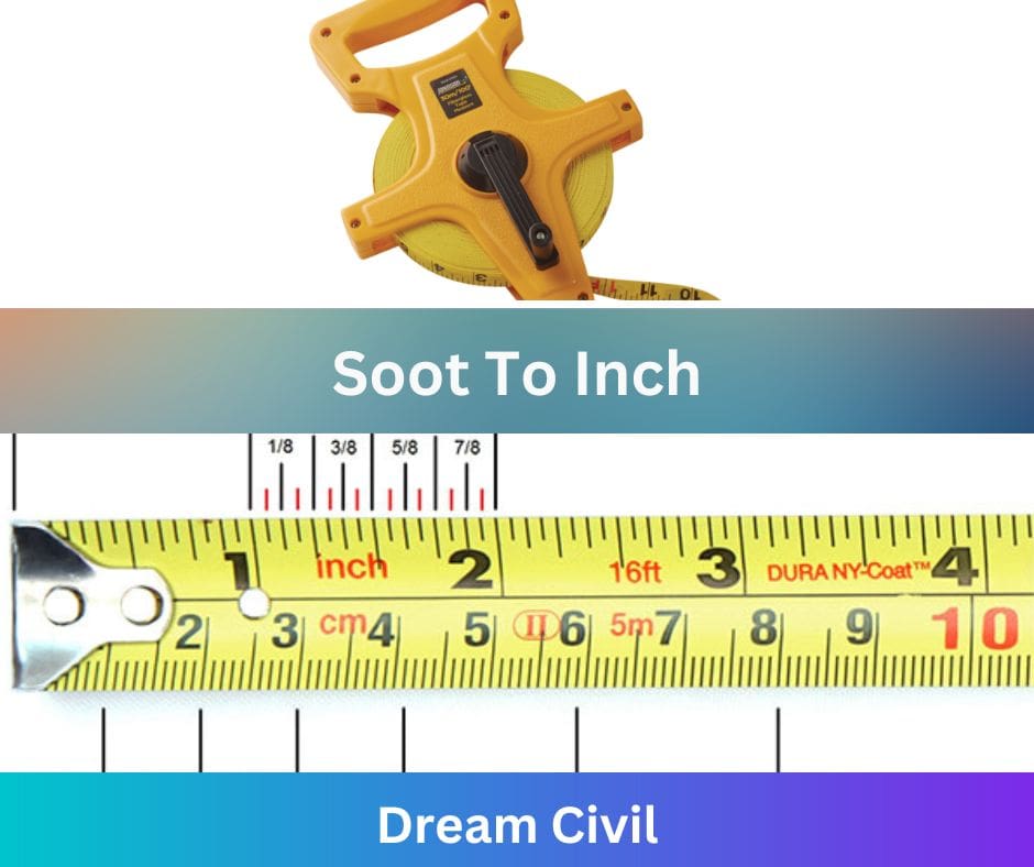 What Measurement Makes Up An Inch