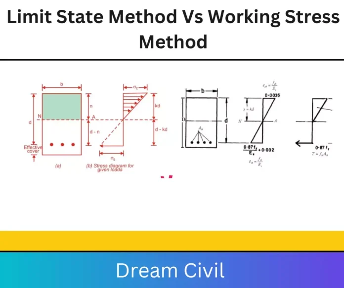Limit State Method Vs Working Stress Method