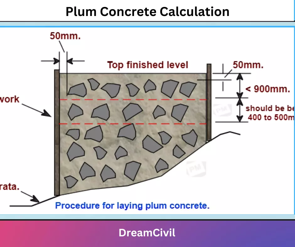 Plum Concrete Calculation