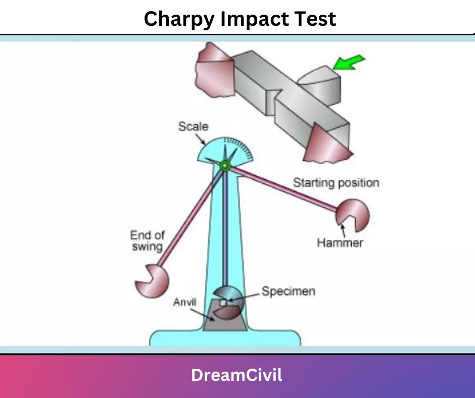 Importance of Charpy Test