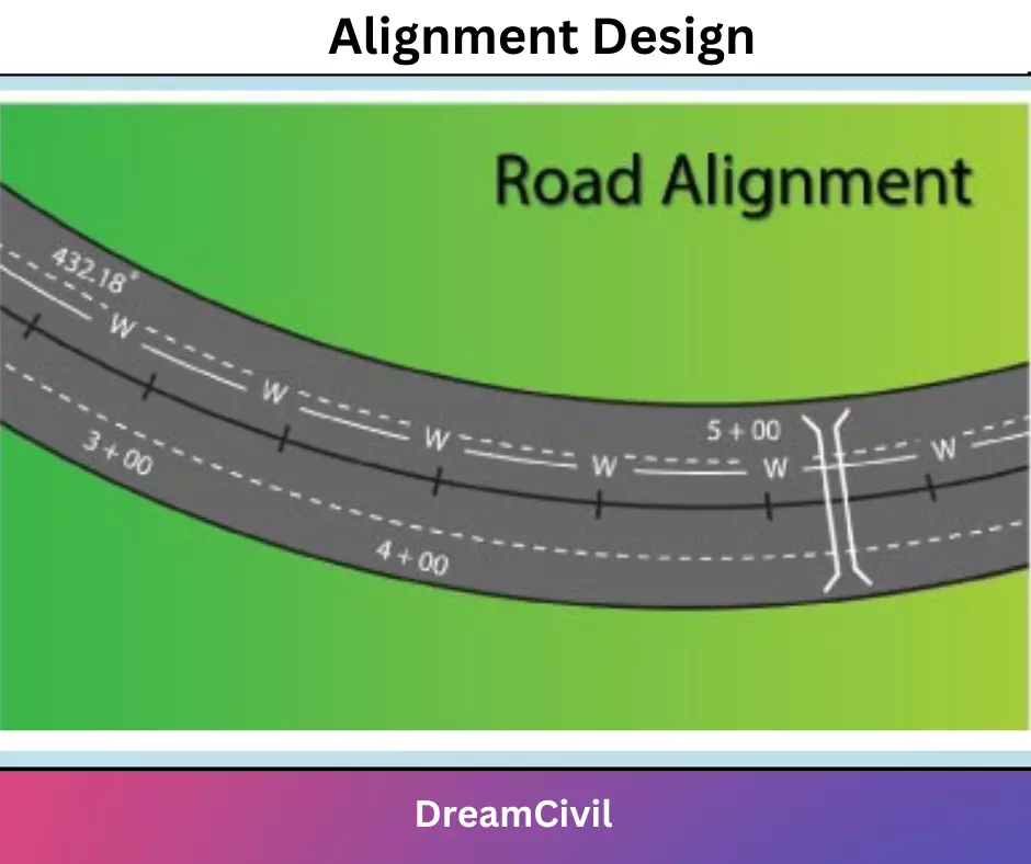 Alignment Design Selection Codes Coordination Of Horizontal And 