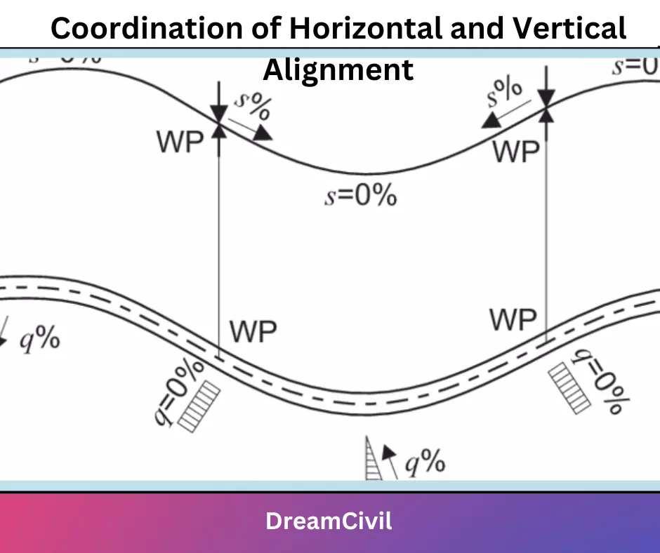 Coordination of Horizontal and Vertical Alignment