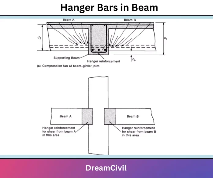 Hanger Bars in Beam
