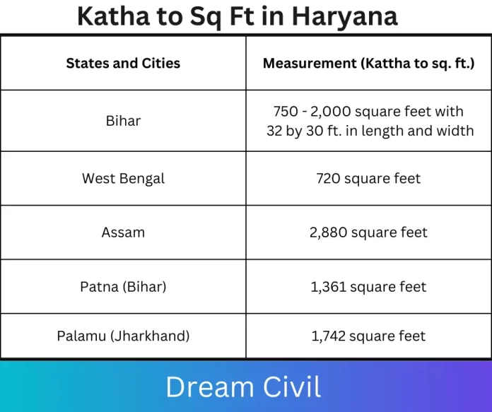 Katha To Sq Ft