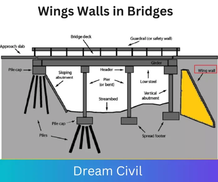 Wings Walls
