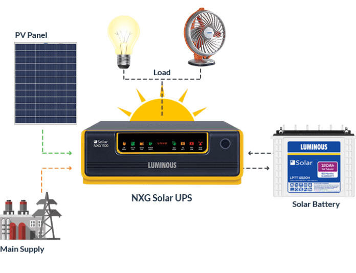 solar installation