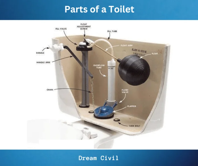 Parts of a Toilet
