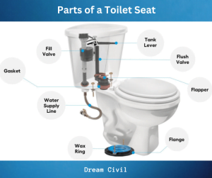 Parts of a Toilet: With Parts of Toilet Seat and Tank - Dream Civil