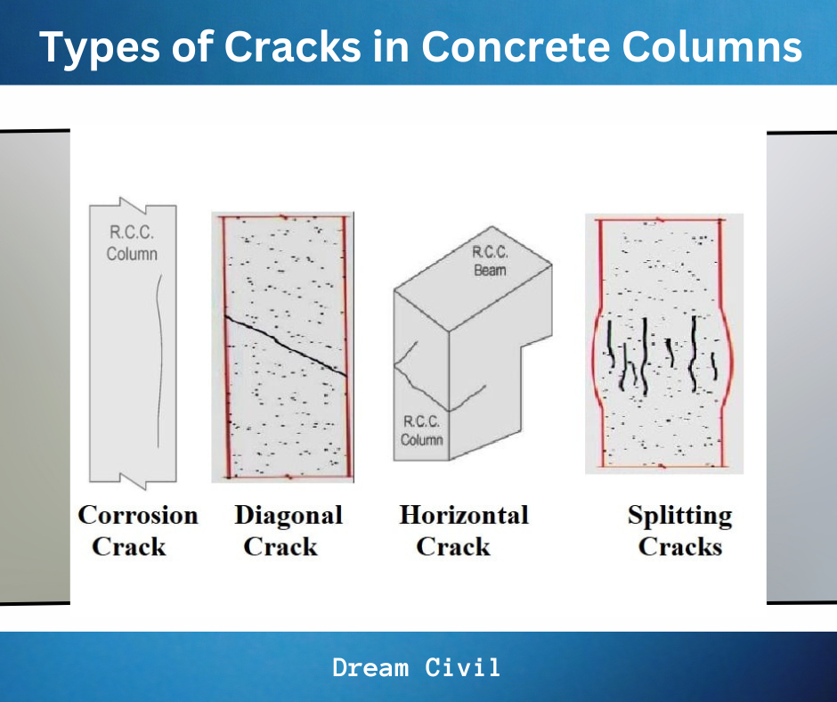 Types of Cracks in Concrete Columns