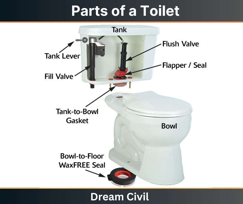 Parts Of A Toilet: What They Are And How To Fix Them, 43% OFF