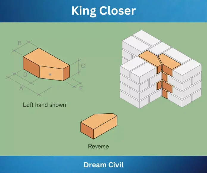 King Closer Brick