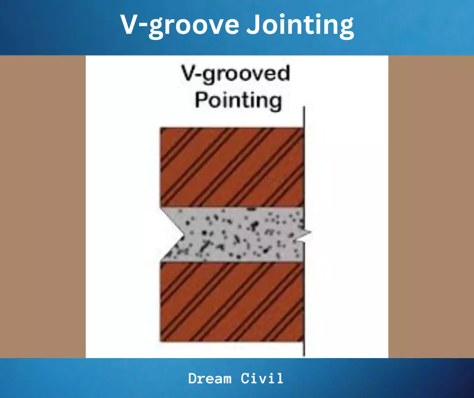V-groove Jointing