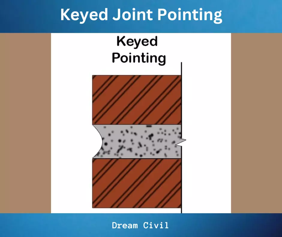Keyed Joint Pointing