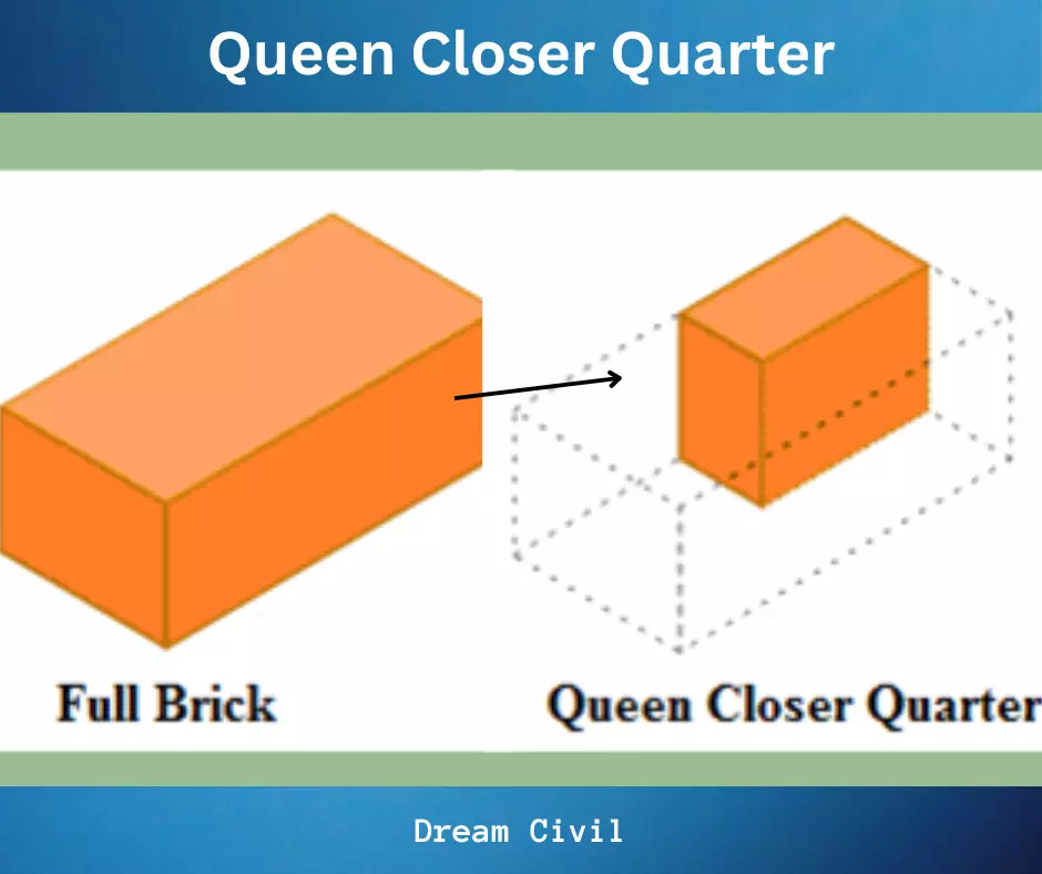 Different Types Of Closer In Brick