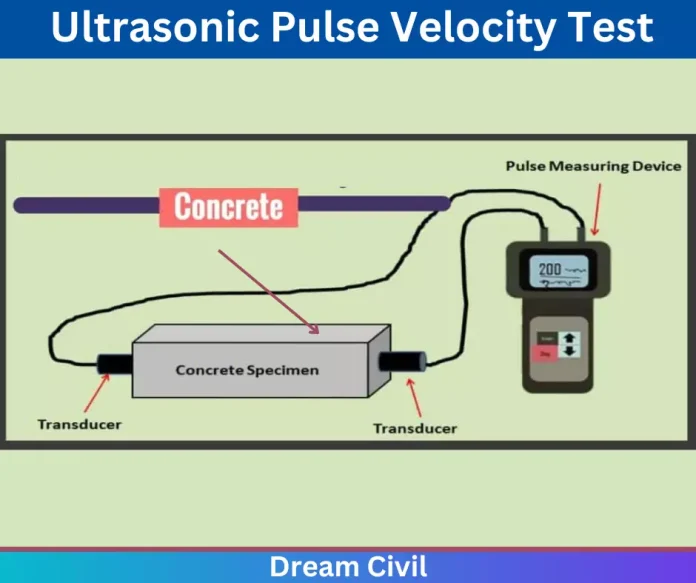 Ultrasonic Pulse Velocity Test