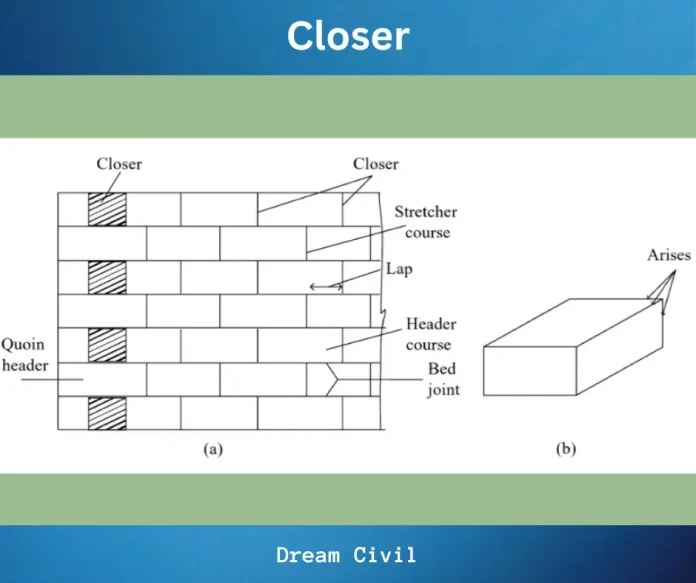 Types of Closer in Brick