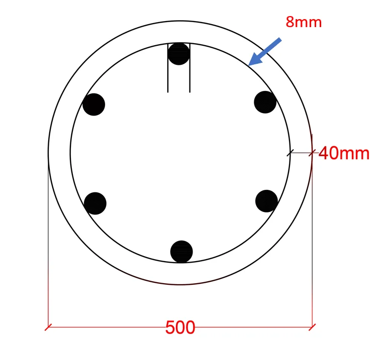 Circular stirrups