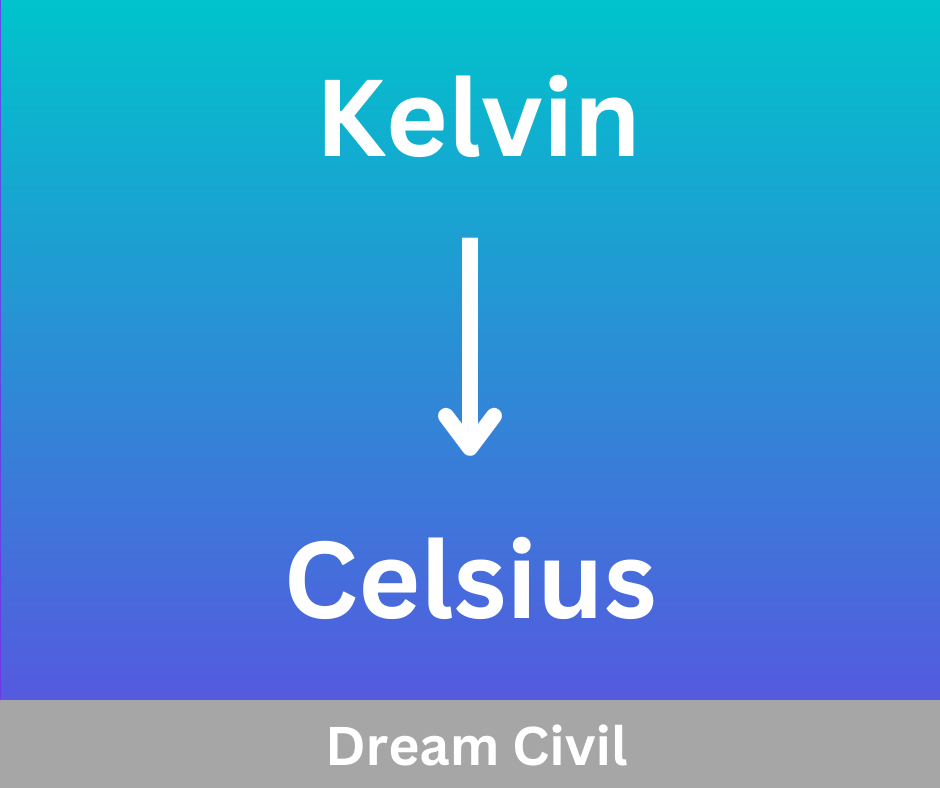 Kelvin To Degree Celsius